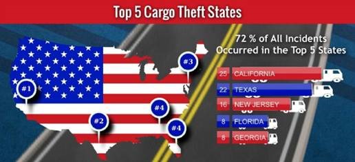 5-cargo-theft-states