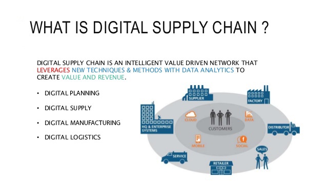 digital-transformation-of-supply-chain-3-638[1]
