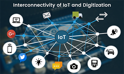 interconnectivity