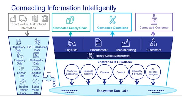 iot-footprint