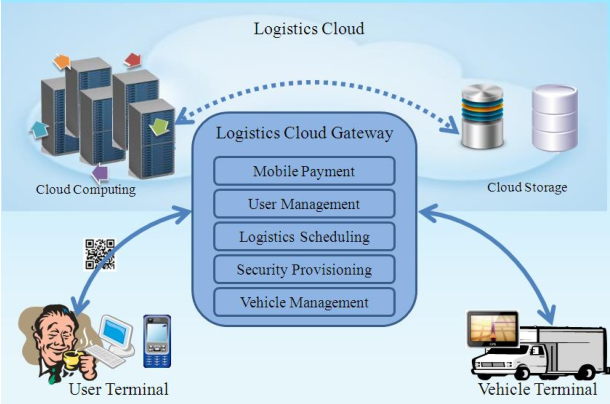 land-link-cloud