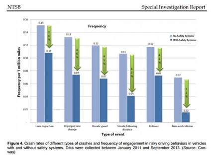 NTSB Special Investigation Report